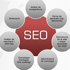 Seo-Company Bangalore, 36 лет, Bangalore