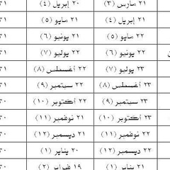 Shaaban Mosa, 54 года, Port Said