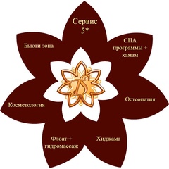 Teosofia Spa, Белгород