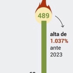 Artur Semifinalista Dacopadobrasil, 30 лет, Rio de Janeiro