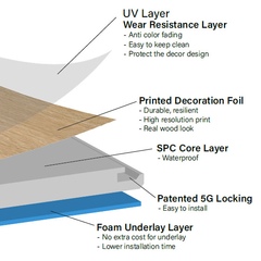 Spc-Click Flooring, 38 лет