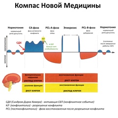 Дмитрий Обухов, Екатеринбург