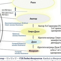 Dimitar Kostov, София